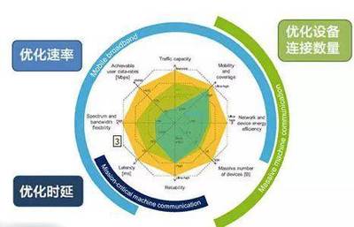 新移動通訊技術(shù)速度預(yù)期引發(fā)公眾疑慮，信息咨詢服務(wù)機(jī)構(gòu)剖析背后原因