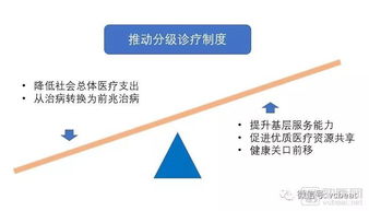 2018未來醫(yī)療健康產(chǎn)業(yè)報告 五年醫(yī)療創(chuàng)新實踐回顧與遠(yuǎn)程健康管理服務(wù)展望