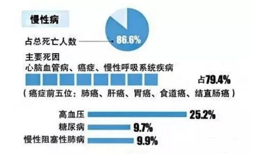 玉螺互聯(lián)網(wǎng)醫(yī)療打造三位一體慢病健康管理體系 遠(yuǎn)程健康管理服務(wù)新篇章
