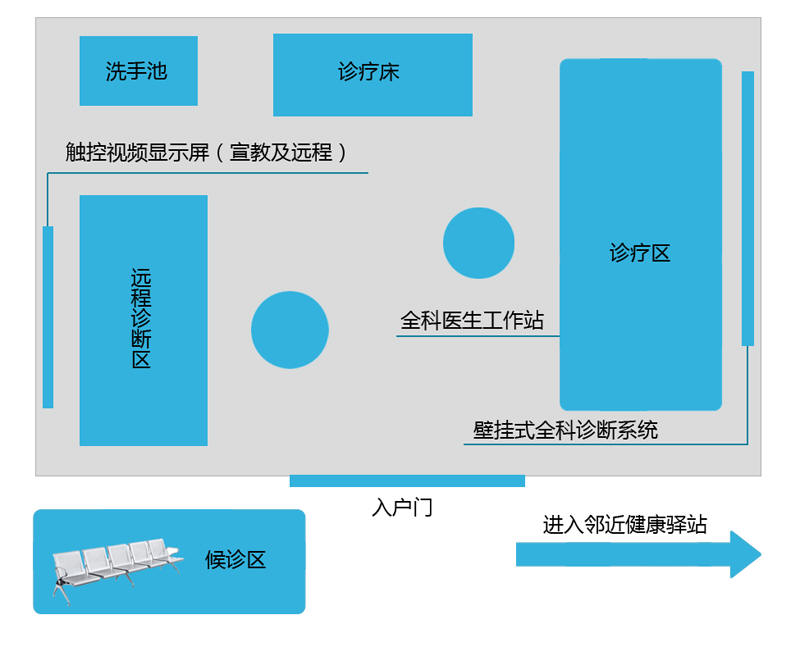 智慧家庭醫(yī)生服務(wù) 構(gòu)建基層全科醫(yī)學(xué)與遠(yuǎn)程健康管理新生態(tài)