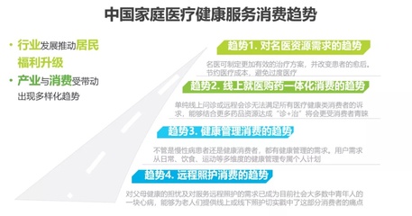 政策東風下，遠程健康管理服務迎來黃金發展期