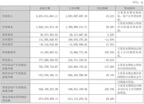 水晶光電2024上半年業(yè)績(jī)?cè)賱?chuàng)新高,營(yíng)收26.55億,hud產(chǎn)品得到客戶全方位認(rèn)可